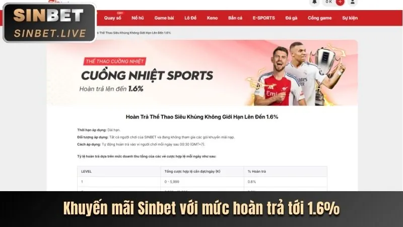 Giao diện tổng quan sumclup nhà cái